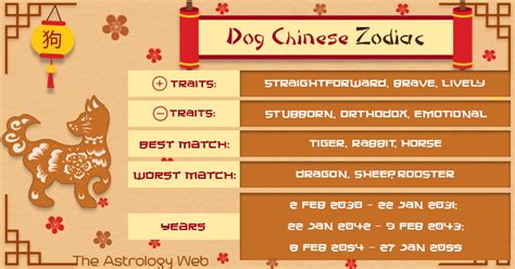 1994屬|1994 Chinese Zodiac, Wood Dog: 2025 Horoscope, Luck